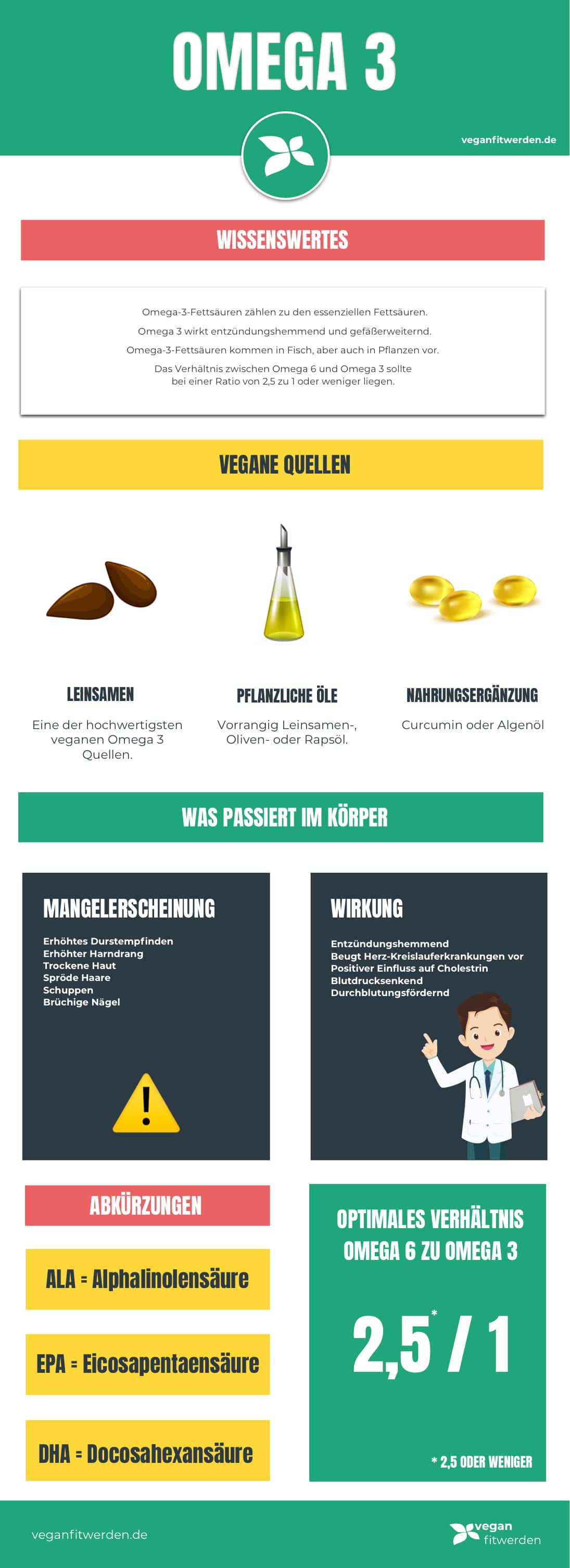 Omega 3 Infografik